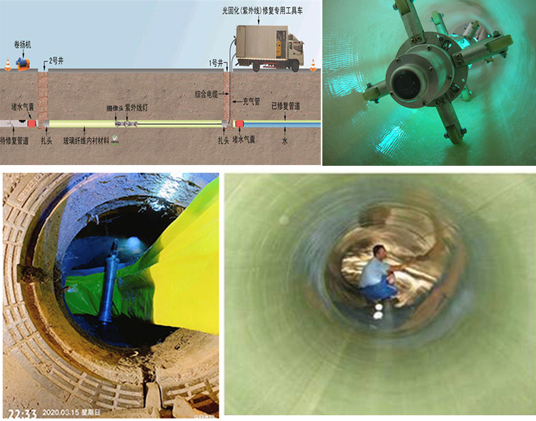 清丰UV-CIPP内衬修复