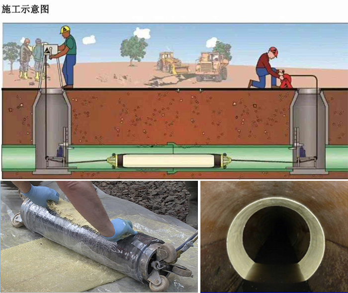 清丰管道局部点状修复